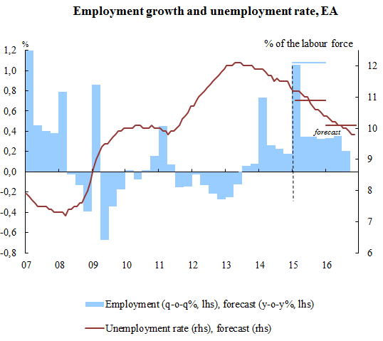 employment_growth.png employment_growth.png
